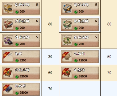 《烟雨江湖》九幽试炼商店商品一览 《烟雨江湖》九幽试炼商店商品一览