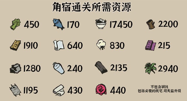 江南百景图星宿角宿上角宿下通关攻略