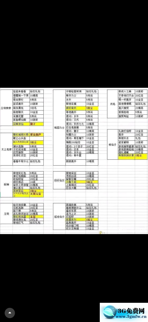 命运战歌2021七夕活动攻略