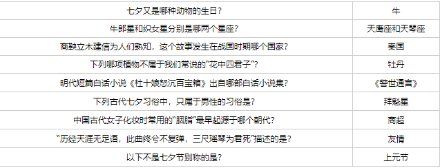 《光与夜之恋》七夕节活动答题汇总