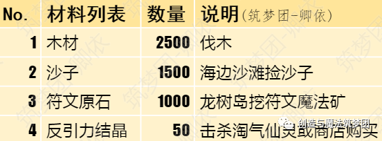 创造与魔法飞天浮岛攻略