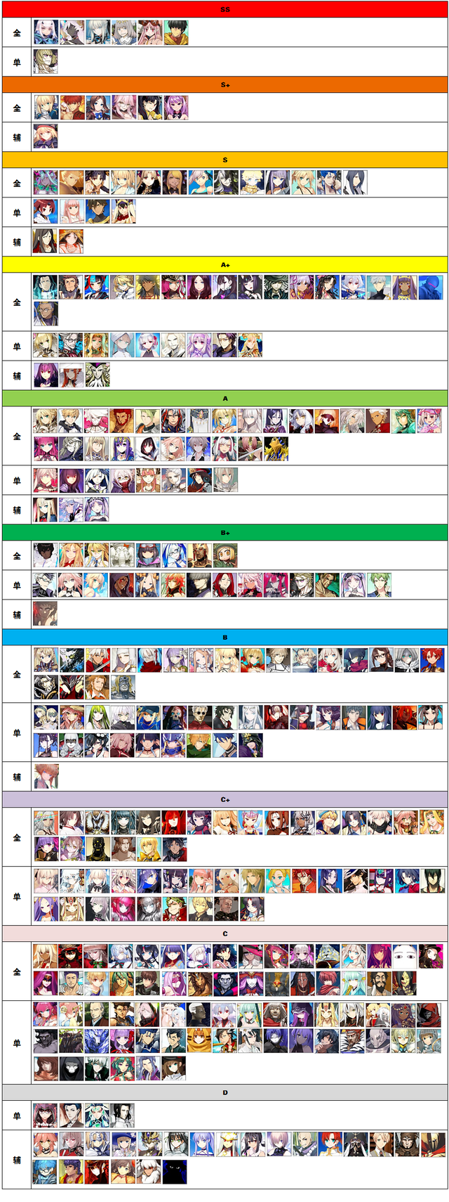Fgo节奏榜2021年8月6周年后摩根杀狐奥伯龙实装周回节奏榜 超能街机