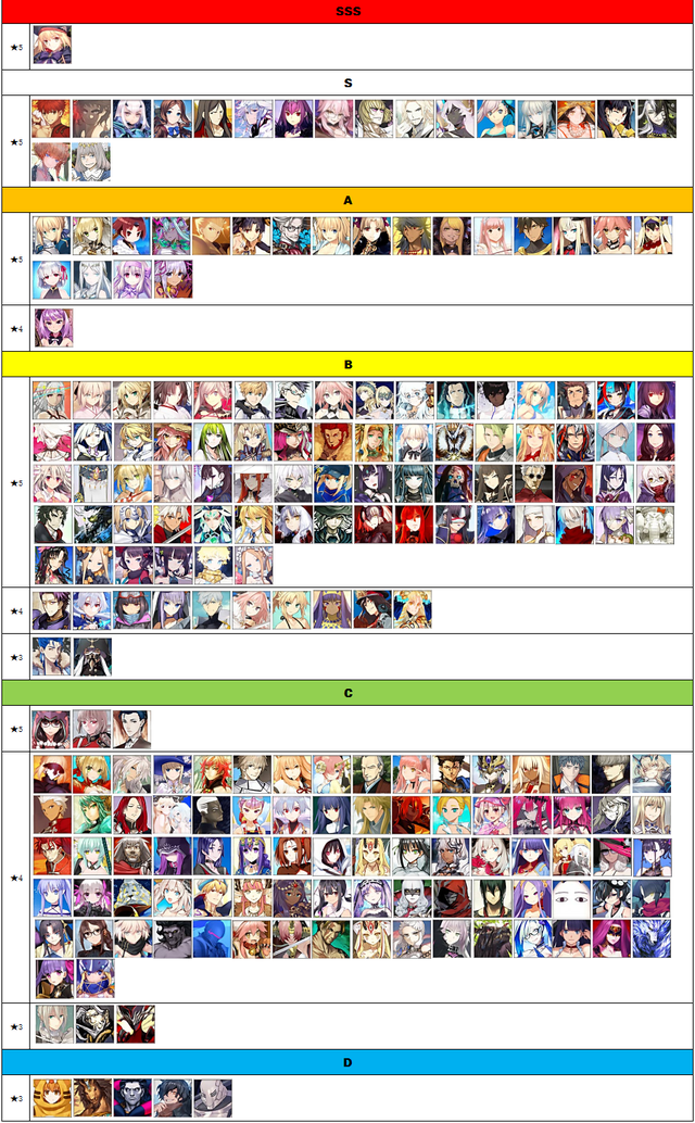 Fgo节奏榜2021年8月6周年后摩根杀狐奥伯龙实装周回节奏榜 超能街机