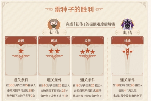 原神雷种子的胜利攻略 幻影心流第一天全难度通关打法详解