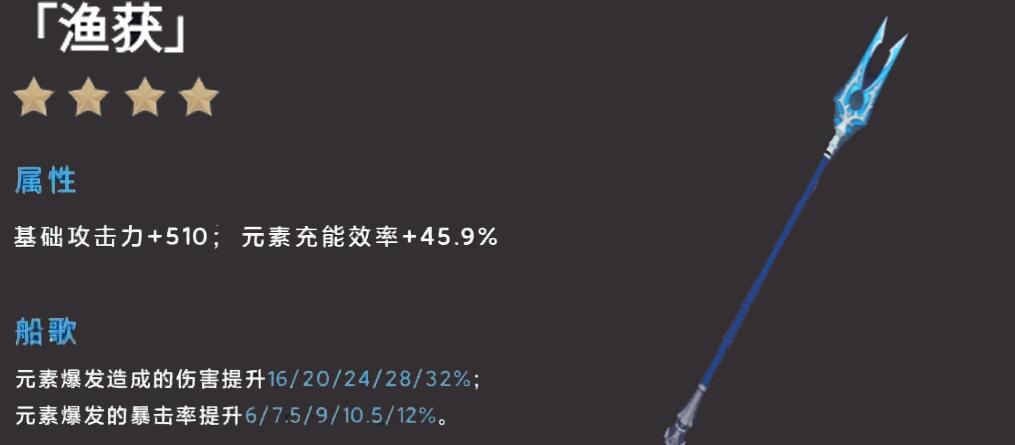 《原神》渔获适用角色一览