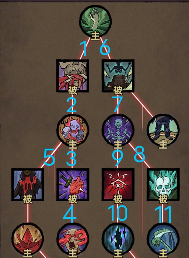 不一样传说召唤流亡灵法师攻略