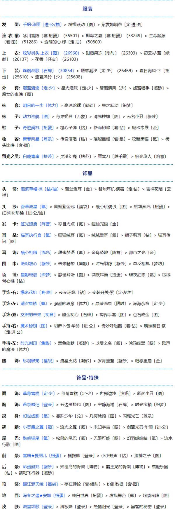 《奇迹暖暖》溪间垂钓完美搭配技巧分享