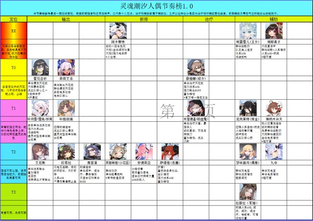 灵魂潮汐开服人偶推荐