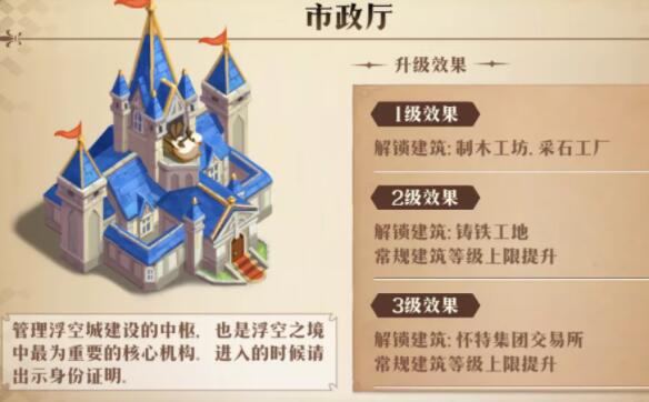 《梦幻模拟战》浮空之境建筑效果汇总解析