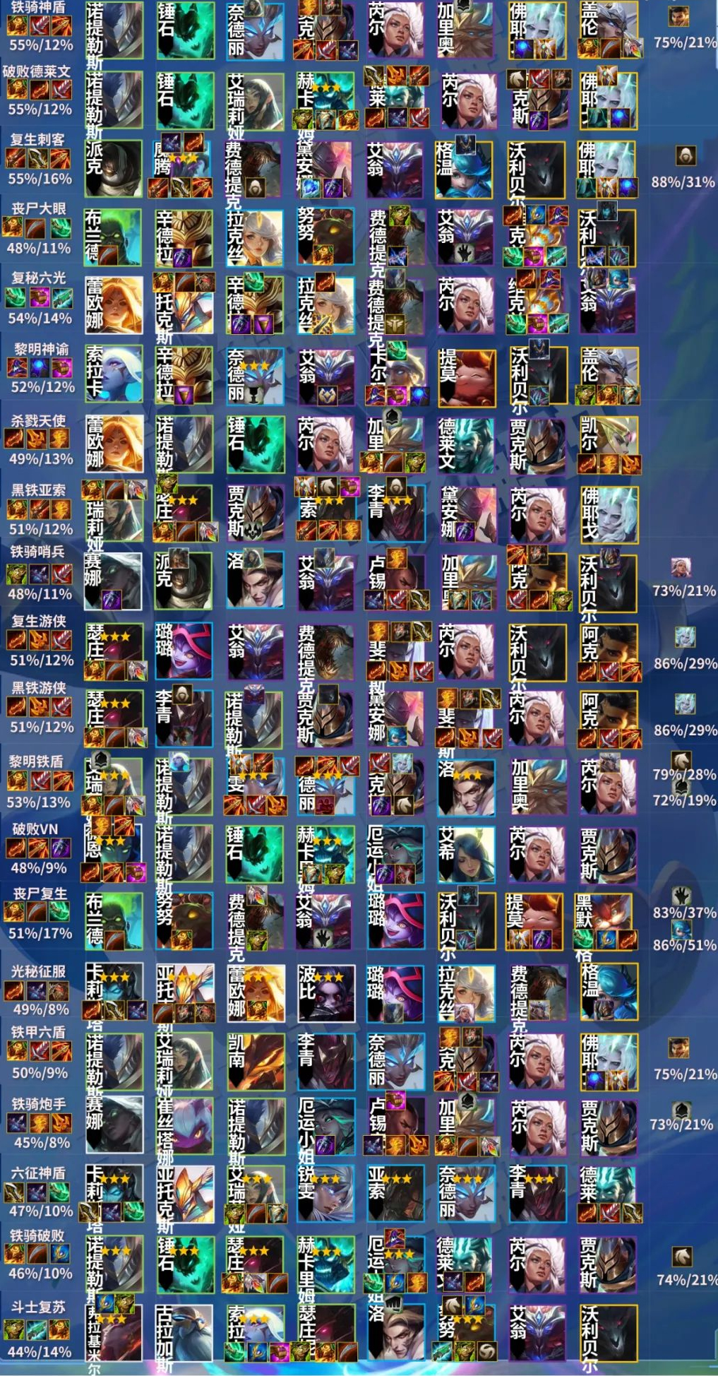 《金铲铲之战》s5.5英雄之黎明阵容汇总介绍