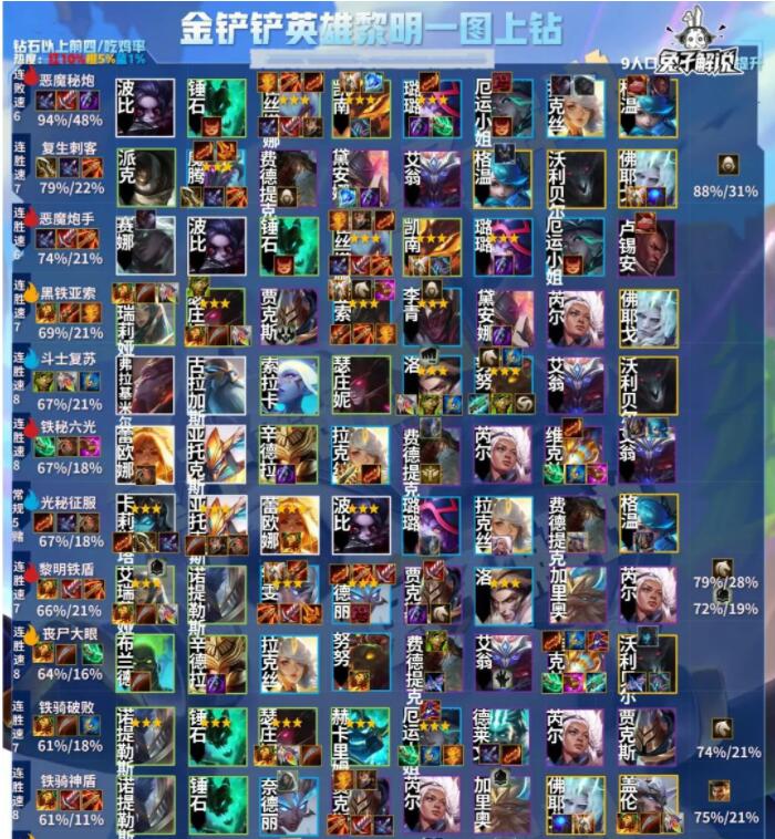 金铲铲之战英雄之黎明阵容怎么搭配 英雄之黎明阵容强度排名