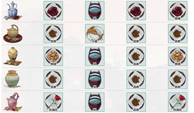 《江湖悠悠》香梅酎配方解析