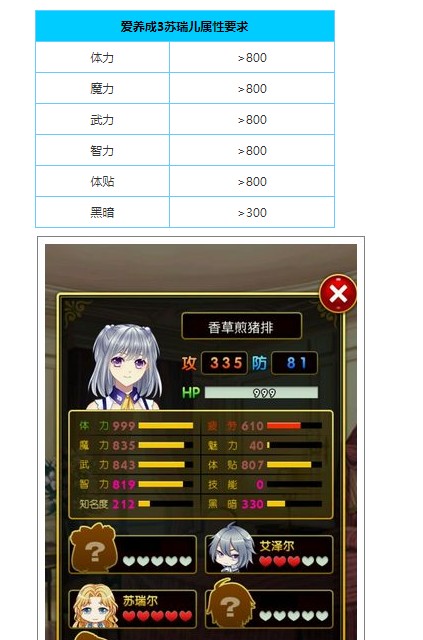 《封灵档案》小丽有什么技能 小丽全技能等级介绍