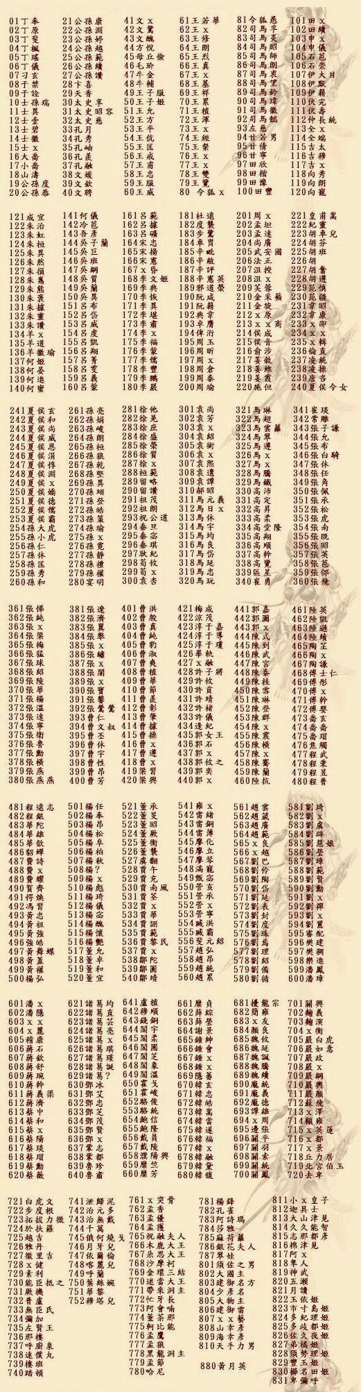 三国群英传7秘籍怎么输入 三国群英传7秘籍物品编号大全