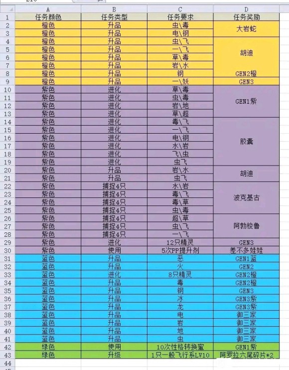 神奇宝贝复刻贫民前期攻略