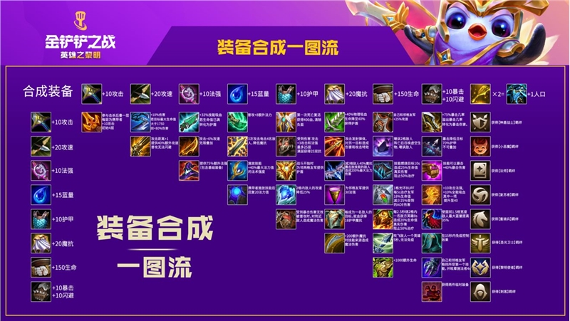 金铲铲之战装备合成图 2021高清装备合成图分享