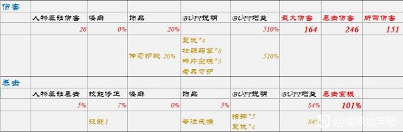 暗黑地牢DarkestDungeonDD4老祖麻风一刀流攻略