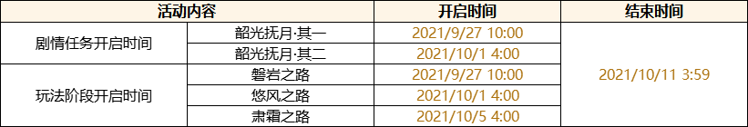 《原神》韶光抚月活动流程开启时间具体介绍