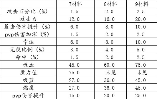 安尼卡暗黑世界无尽轮回珠宝系统进阶攻略
