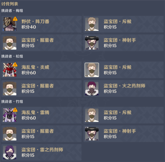 《原神》百人一揆活动阵容搭配分享