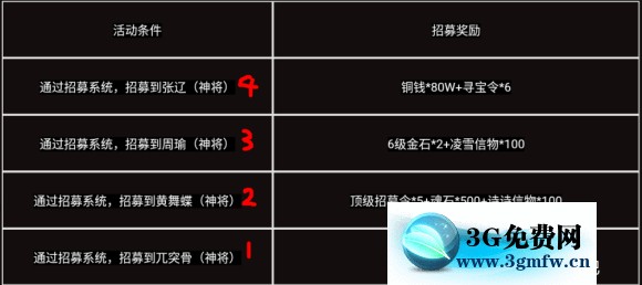 塔王之王招募攻略