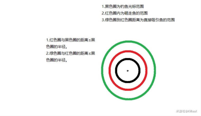 原神钓鱼怎么钓 高效率钓鱼技巧