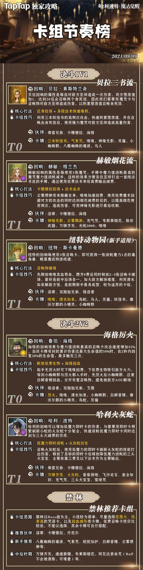 《哈利波特魔法觉醒》卡组节奏榜分享