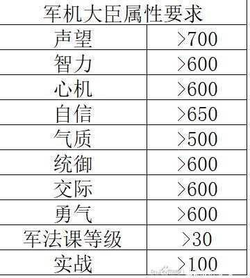 皇后成长计划2成就攻略
