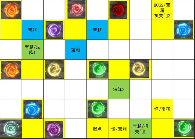 遇见龙时空幻境次元迷阵宝箱收集攻略