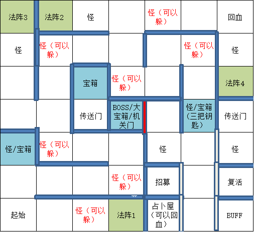 遇见龙时空幻境邪龙宝库宝箱收集攻略