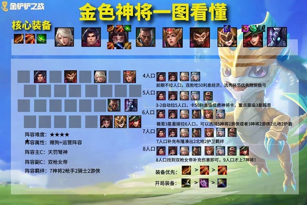 《金铲铲之战》神将薇恩装备搭配技巧分享