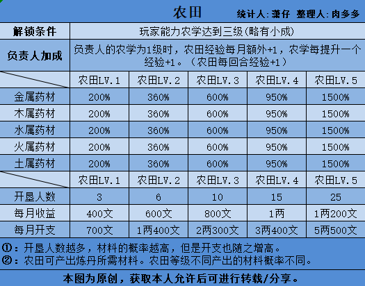 豪杰成长计划自宅赚钱攻略