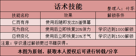 豪杰成长计划论战技巧与书籍属性攻略