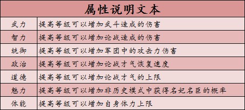 豪杰成长计划人物数值及设施攻略