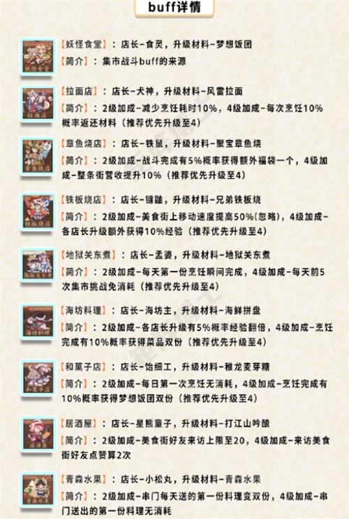 《阴阳师》开店流程分享