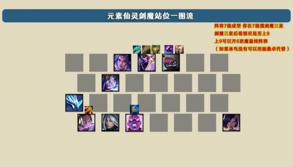 《金铲铲之战》剑魔主C阵容搭配分享