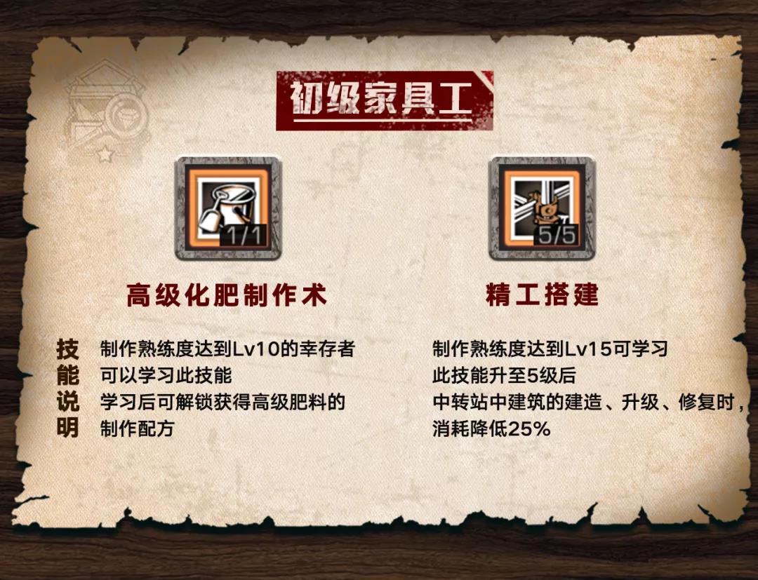 《明日之后》家具工技能加点一览