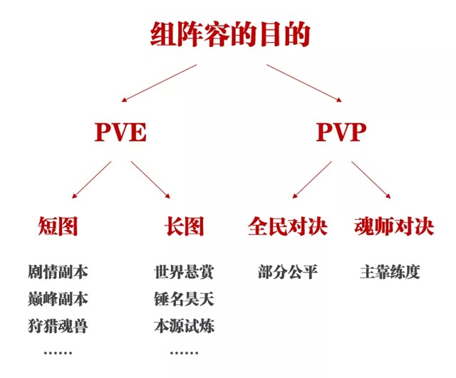 斗罗大陆魂师对决全副本阵容配置攻略