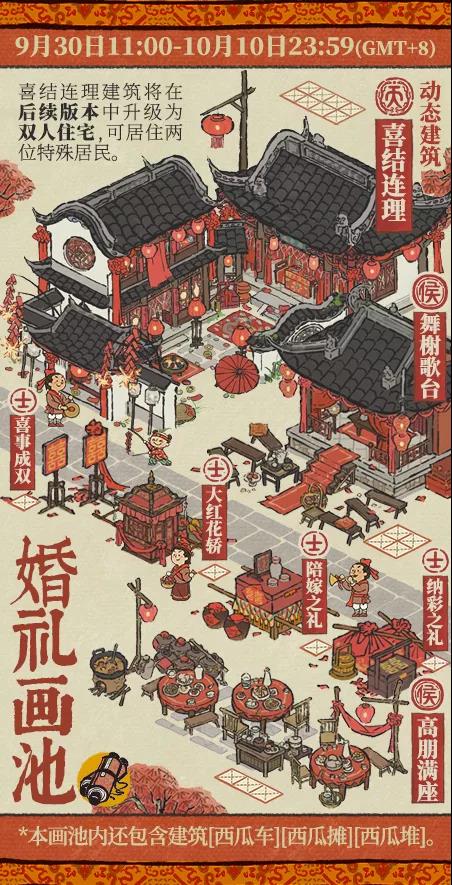 《江南百景图》婚礼画池内容分享