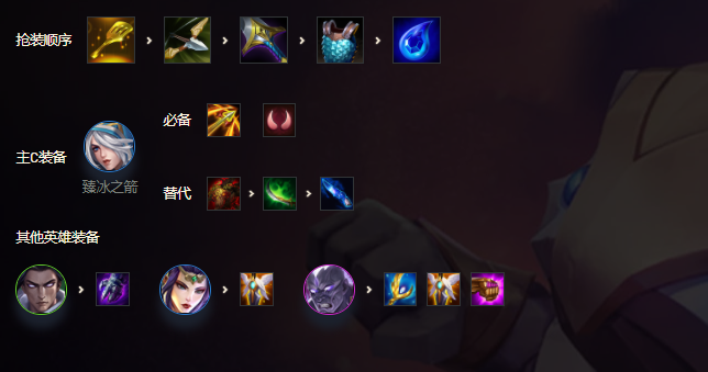 《金铲铲之战》1.19元素仙灵阵容解析