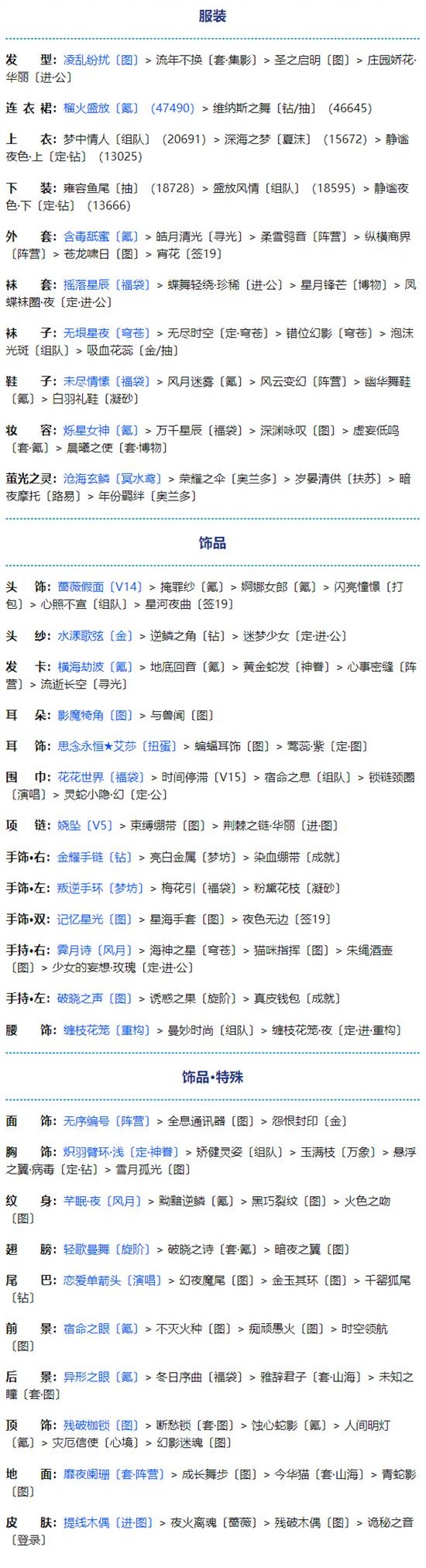 《奇迹暖暖》联盟19-2艾思的宴会装扮完美搭配一览