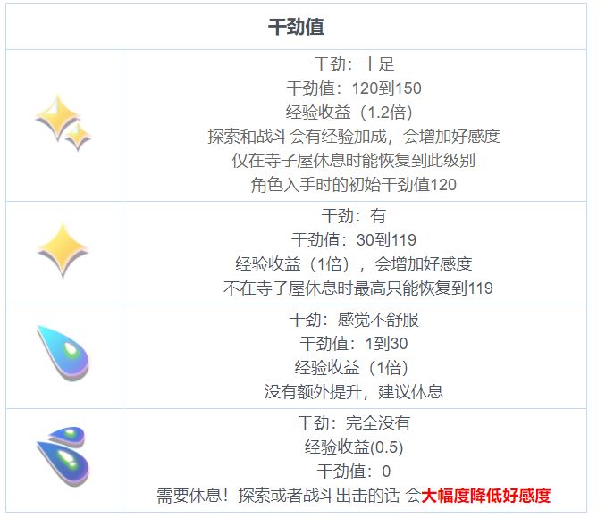 《东方归言录》干劲值机制解析