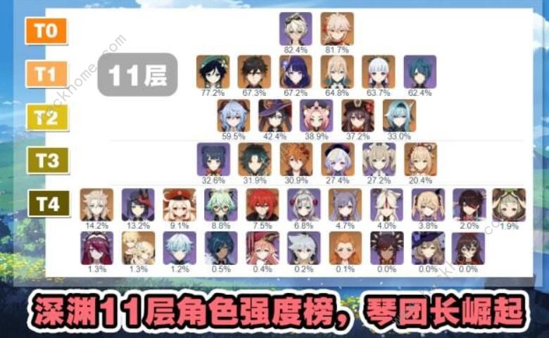 原神2.2角色强度排行 2.2自信角色排行榜