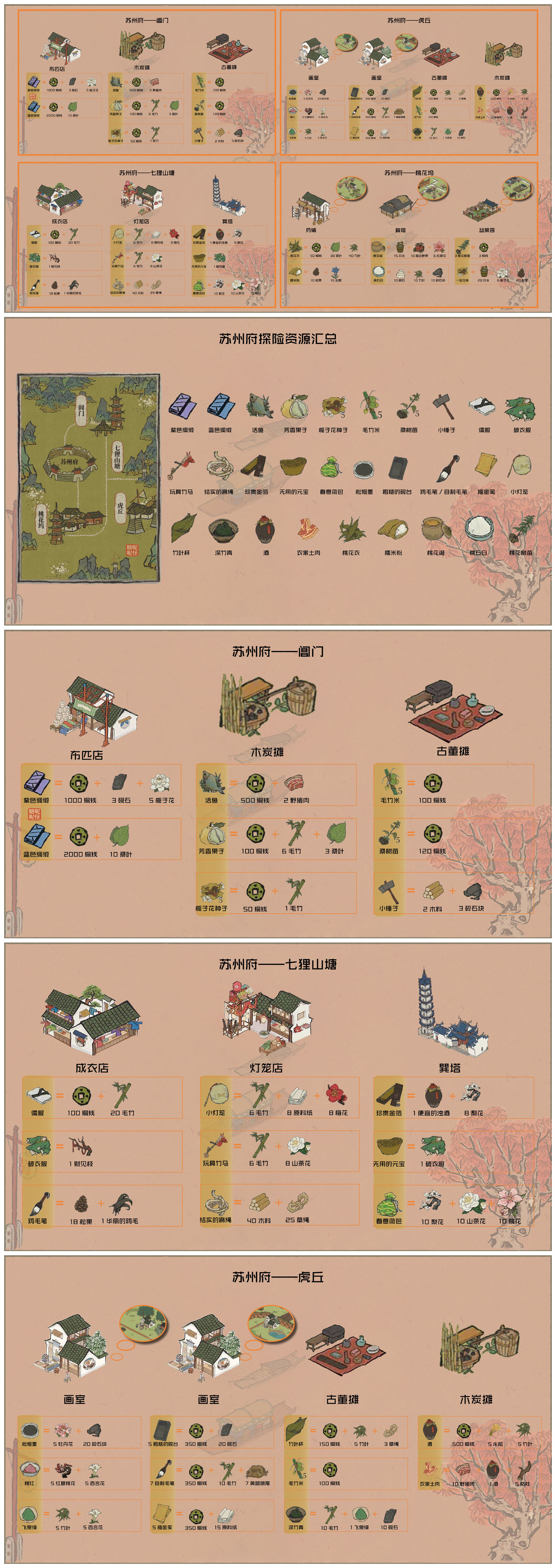 《江南百景图》苏州府探险资源汇总分享