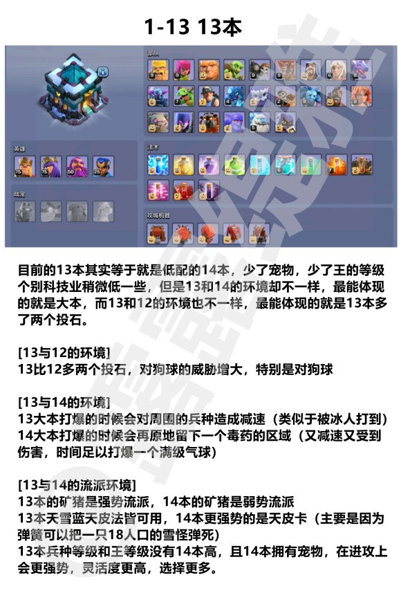 部落战争ClashofClans13和14本攻略