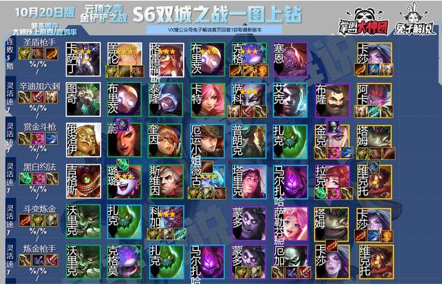 云顶之弈S6高清羁绊图 S6阵容英雄羁绊预览