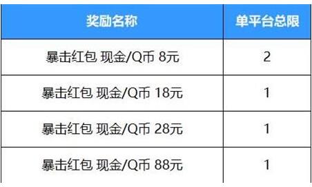 英雄联盟手游语音暗号大全 语音暗号答案分享