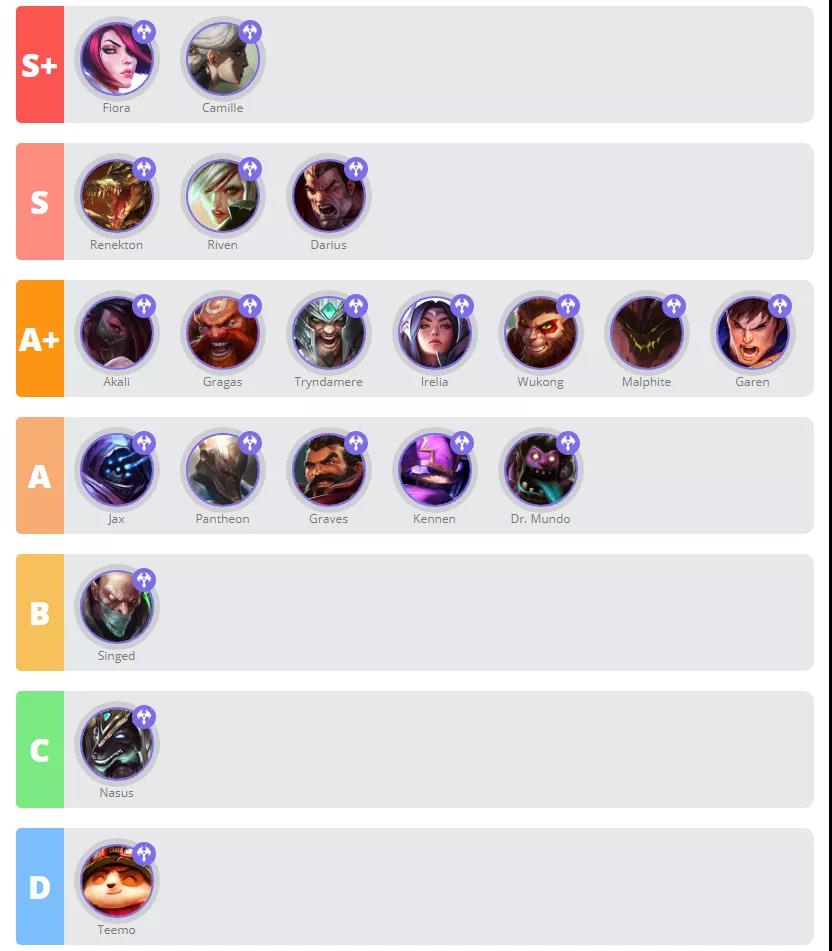 《英雄联盟手游》2.5A版本英雄强度排行分享