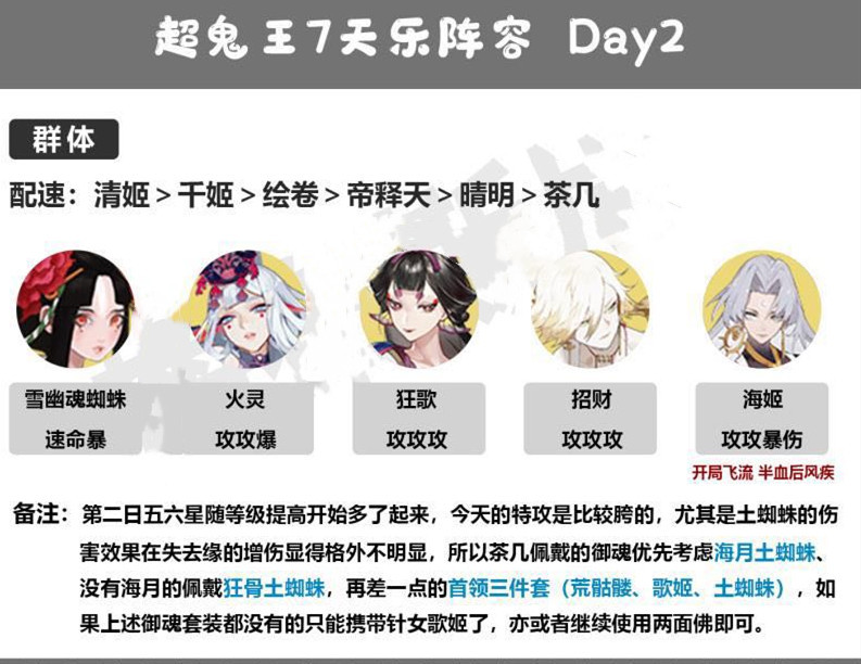《阴阳师》超鬼王11月4日day2阵容搭配分享