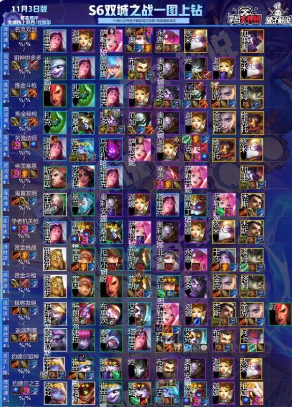 云顶之弈S6阵容大全 s6强势阵容排行榜